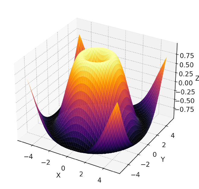 Multivariable Calculus